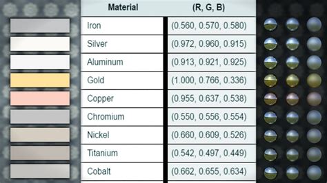 rgb sheet metal|metallic rgb code.